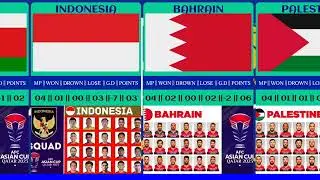 afc asian cup rankings 2023