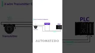 3-Wire Transmitter to PLC: 4-20mA Wiring Explained 