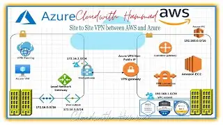Cloud With Hammad | Site to Site VPN between Microsoft Azure and Amazon AWS Cloud