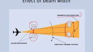 Radio Navigation - Airborne Weather Radar