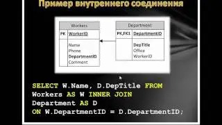 Выборка данных в Microsoft SQL Server 2008 R2. Часть-2 [1/2]