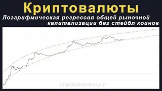Логарифмическая регрессия общей рыночной капитализации без стейбл коинов