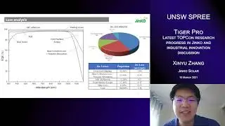 UNSW SPREE 202103-10 Xinyu Zhang Jinko - Tiger Pro: Latest TOPCon research progress in Jinko Solar