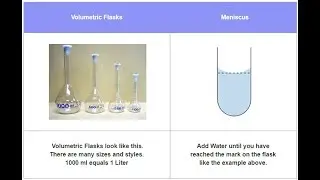 How to prepare 1 N HCl solution ?
