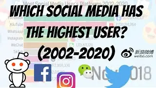 Most Social Media User's Platform (2003-2019) Facebook? Youtube?