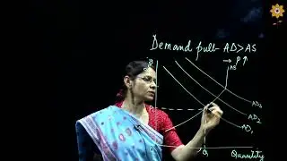 What is Demand-Pull Inflation? Explained! | L2 | Dr. Rinkoo Shantnu | PCACS