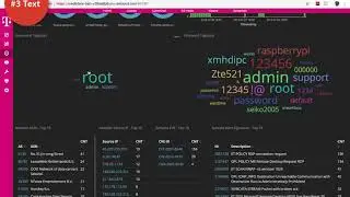 Grafana vs Kibana | Beautiful data graphs and log analysis systems