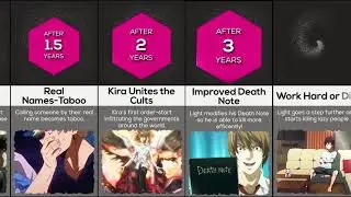 What if Light Yagami Won?