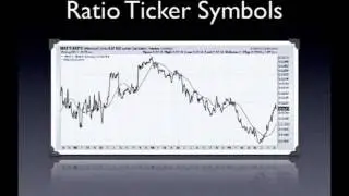 Ratio Ticker Symbols on StockCharts.com