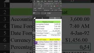 Number Format Shortcut Keys In Excel 