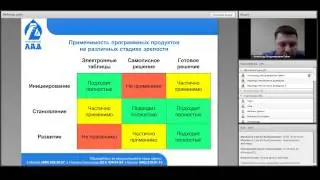 ПРАКТИКА ВНЕДРЕНИЯ СИСТЕМ БЮДЖЕТИРОВАНИЯ 1
