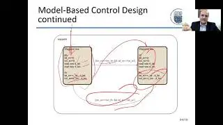 April 7, 2021 - Embedded Software Design, Model-Based Embedded S/W, Auto-code Generation.