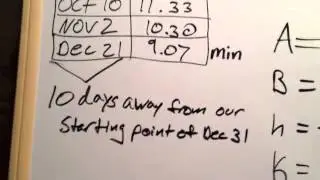 How to Calculate Daylight Hours