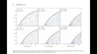 Features of Gaia DR3 Spectroscopic Binaries I. Tidal circularization of Main-Sequence St