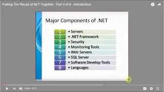 Automate Creating Slide Deck When Watching Video Tutorials
