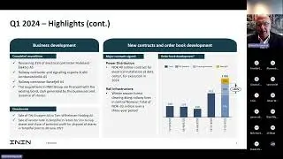 ININ Group: Høydepunktene for Q1 2024.