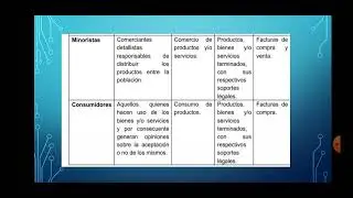 Puntos críticos de la cadena de abastecimiento ( Tecnología en Gestión logística AA1GA11)
