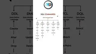 SQL COMMANDS 