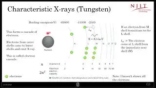Characteristic Radiation and Auger Electron