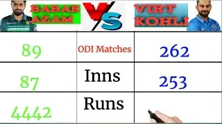 Babar Bzam vs Virat Kohli batting comparison 2022 I Babar Azam vs Virat Kohli Cover Drive Comparison