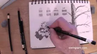 Koh-I-Noor Graphite Pencils
