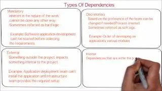 37.What are Project activity Dependency Types | Mandatory,discretionary,internal,external | PMP