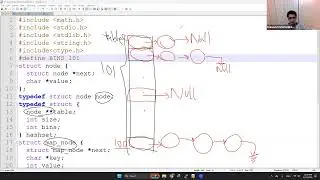 Hash Tables in C: Simple Implementation of Hash Set and Hash Map in C