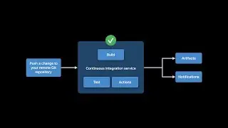 WWDC21: Meet Xcode Cloud | Apple