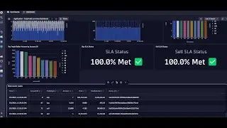 DynaTrace Business Revenue Dashboard using Grail Query