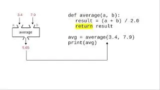 Chapter 6: Value-Returning and Void Functions