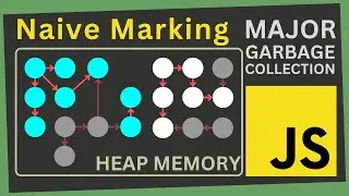 Naive Marking Process in Major Garbage Collection | Memory Management of JavaScript | Part VI