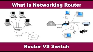 [What is Networking Router] [What is Router in Networking and How it Works] [What is Network Router]