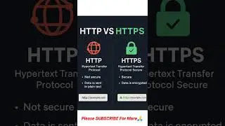 Difference Between HTTP And HTTPS. 