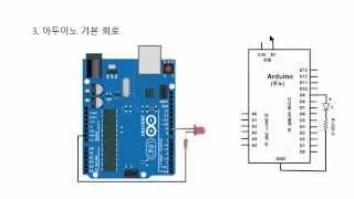아두이노 기초 4 : 아두이노 소프트웨어 스케치