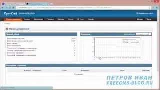 Безопасность админ панели в Opencart