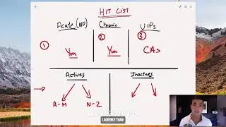 The HIT List: How to Stay connnected with Clients in ISO