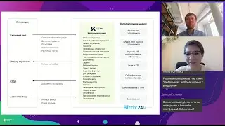HR Tech коллаборация: iMpact LMS x K-Team. Топовые HR модули и HRM платформа на базе Битрикс24