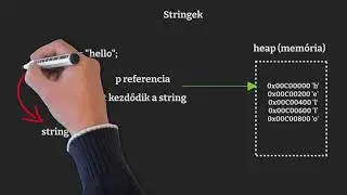 S1E22 - A kettes számrendszer és a string interning