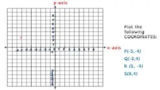 Plotting points on the Cartesian plane