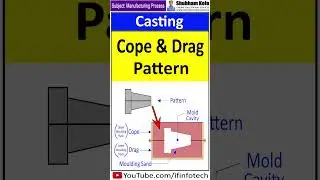 Cope and Drag Pattern or Spit Pattern in Casting | Manufacturing Process | Shubham Kola