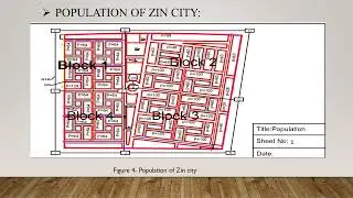 Water Distribution System, Zin City Project, Erbil City
