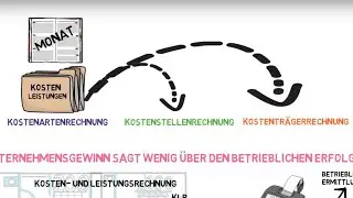 Ergebnistabelle Abgrenzungsrechnung kalkulatorische Kosten