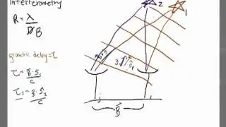 Basic Radio Interferometry I
