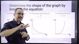 How to analyze graphical relation || for any physics students