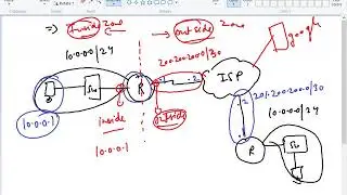 #CCNA NAT Theory Day-27