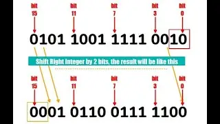 programming  Automatic  Shift Right Word (SRW) -16 Bit
