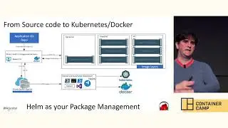 Going crazy with Docker multi-stage build - Jorge Arteiro (IBM)