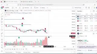 Nifty support and resistance (S&R) analysis