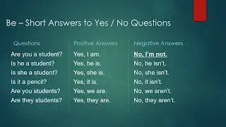 The Simple Present of Be - Short Answers to Yes-No Questions