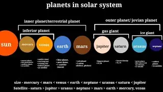 solar system | celestial bodies | planet in solar system